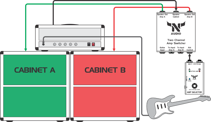 Switching between two cabinets connected to a single amplifier