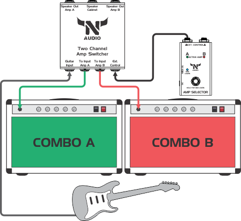 Switching between two guitar combos