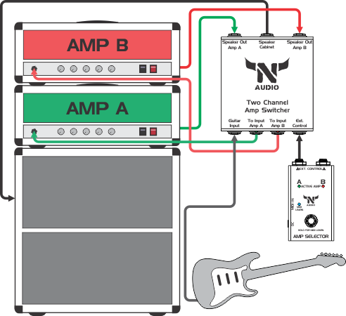 Switching between two guitar amplifiers connected to a single cabinet – MONO set