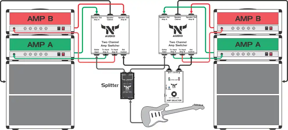 Switching between two sets of mono amplifiers and cabinets – STEREO set